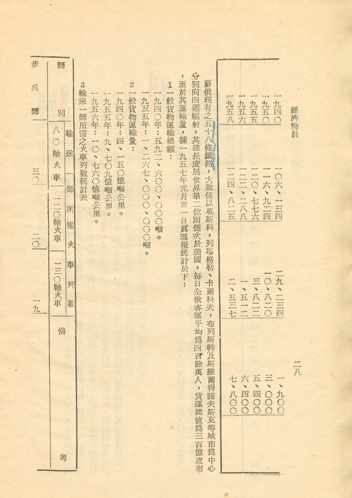 介紹俄國總動員—蘇俄動員能力研究的圖檔，第31張，共52張