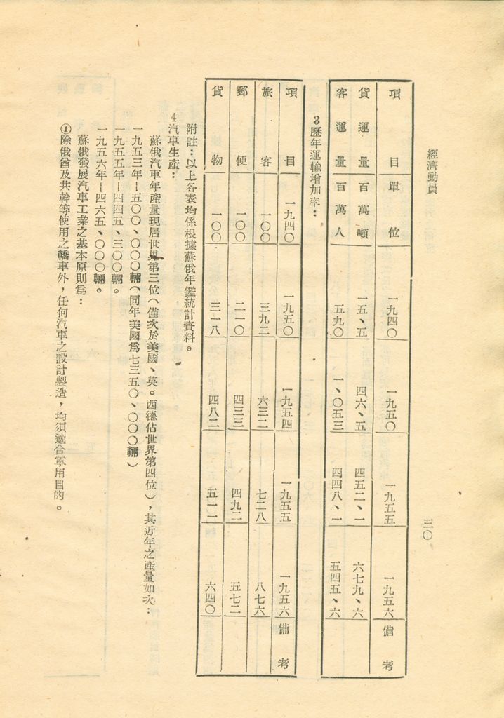 介紹俄國總動員—蘇俄動員能力研究的圖檔，第33張，共52張