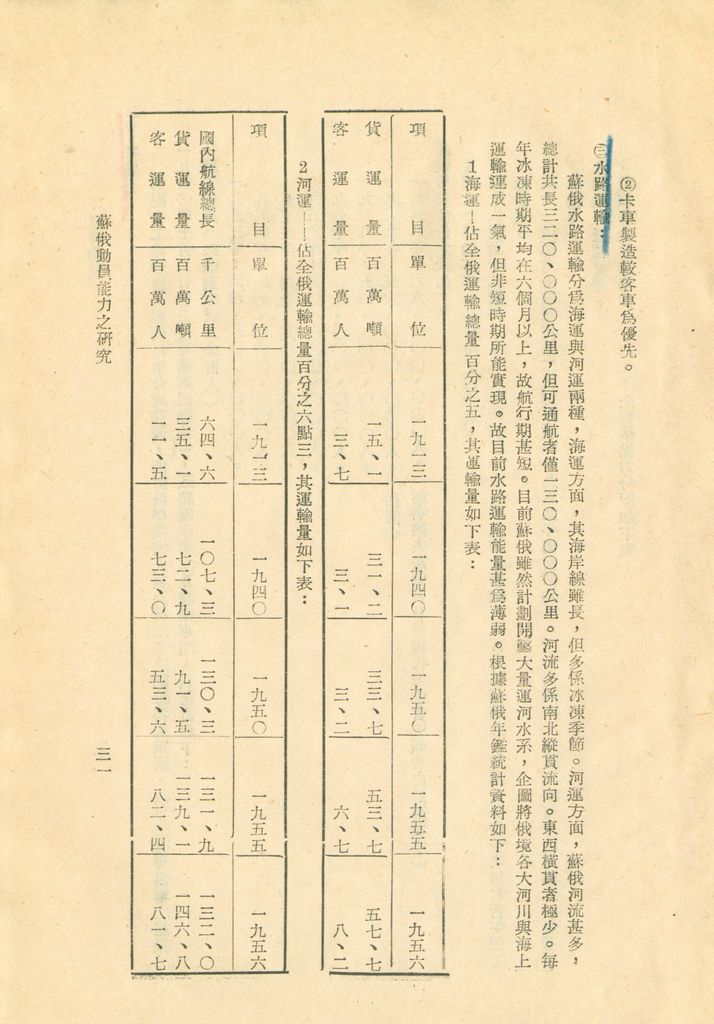 介紹俄國總動員—蘇俄動員能力研究的圖檔，第34張，共52張