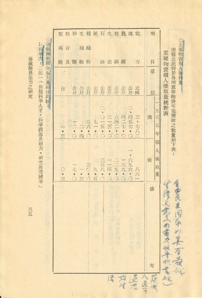 介紹俄國總動員—蘇俄動員能力研究的圖檔，第38張，共52張