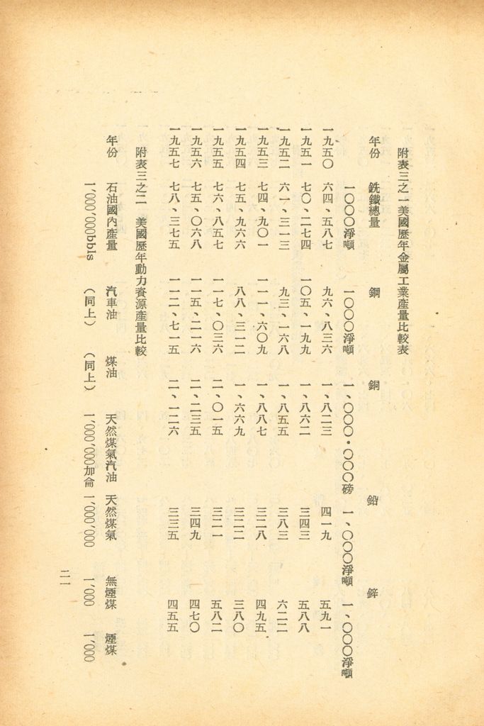 美國經濟動員概述的圖檔，第25張，共29張