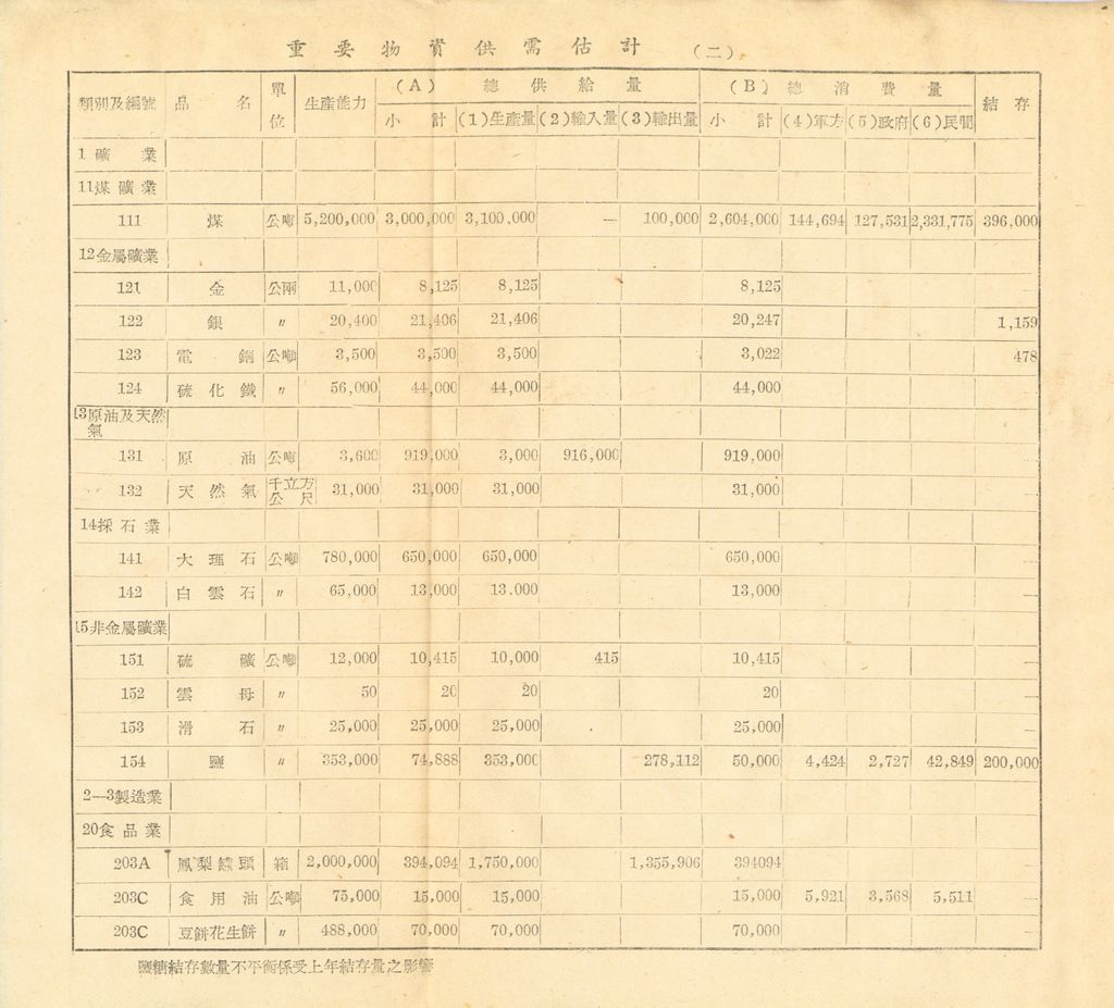 物資動員供應之推算的圖檔，第7張，共27張