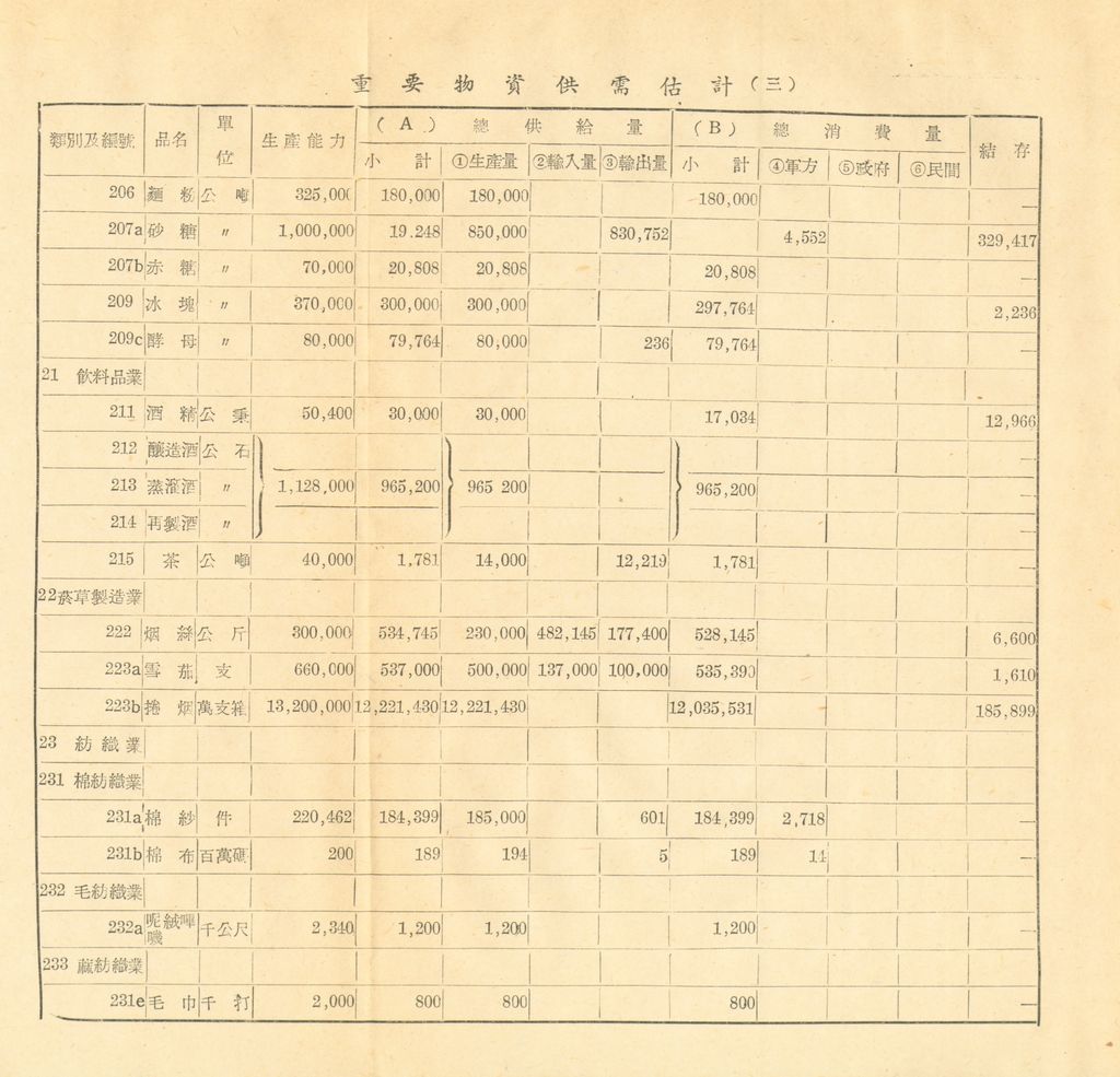 物資動員供應之推算的圖檔，第8張，共27張