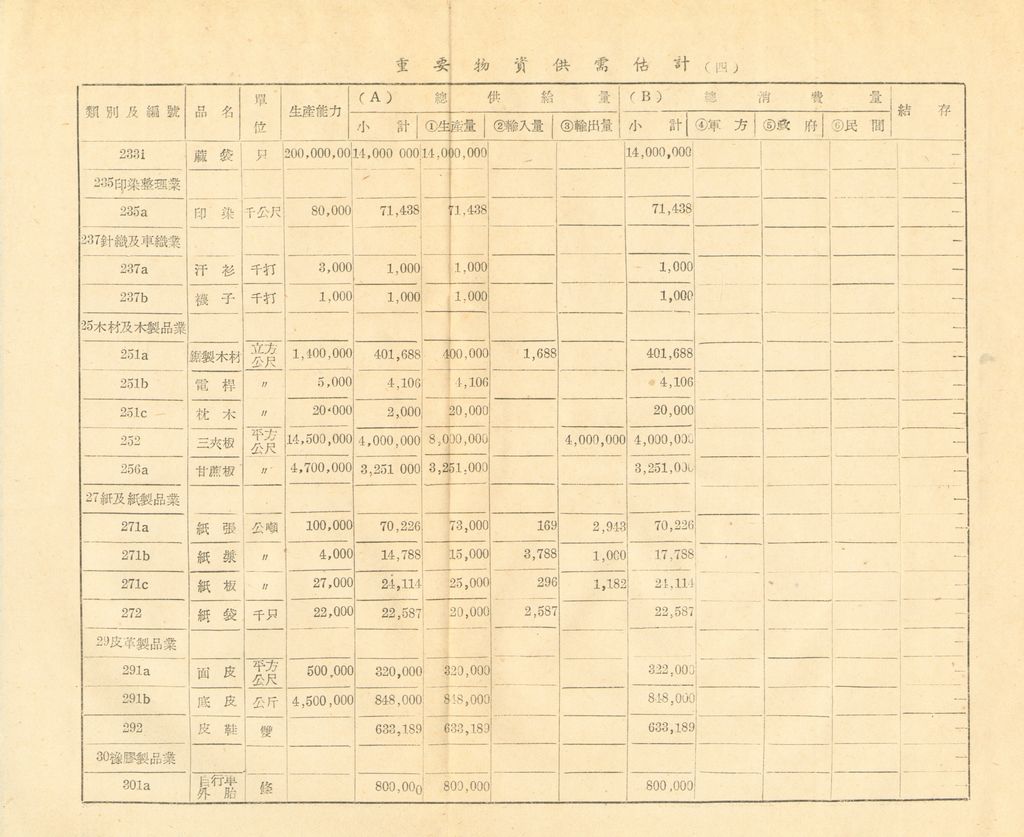 物資動員供應之推算的圖檔，第9張，共27張
