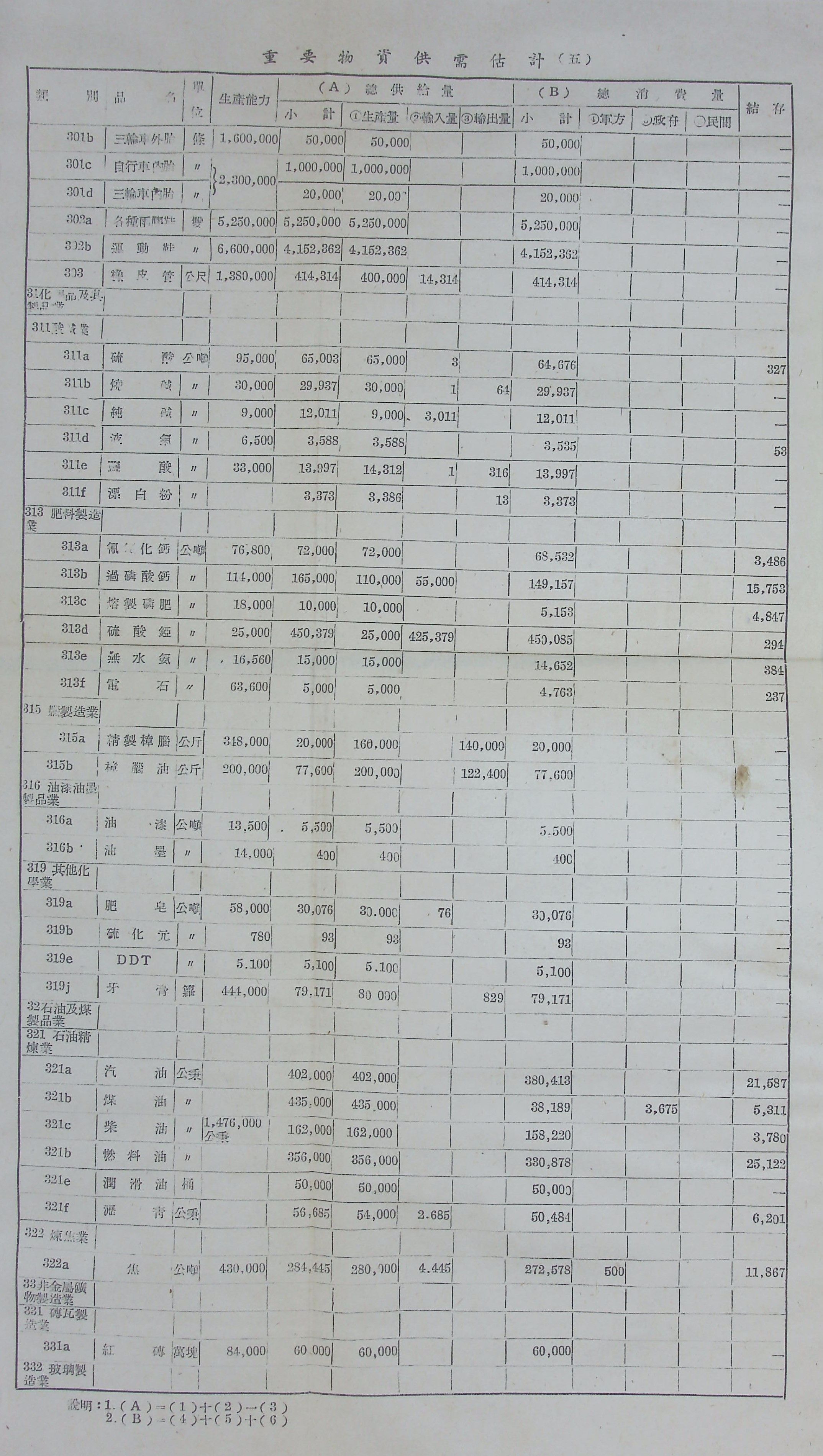 物資動員供應之推算的圖檔，第10張，共27張