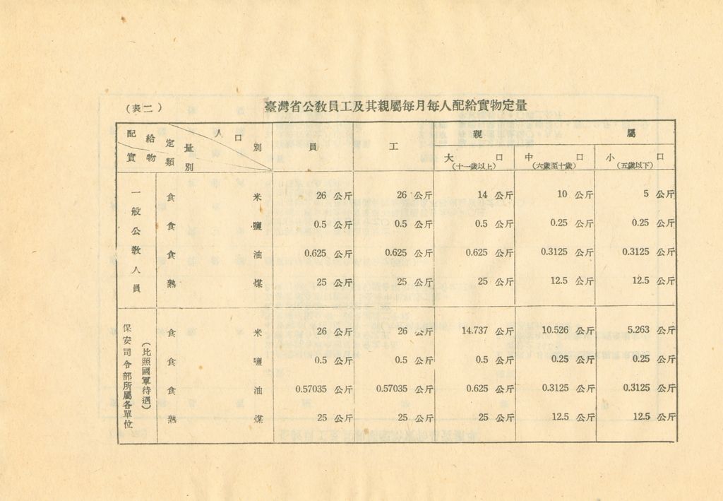 物資動員供應之推算的圖檔，第12張，共27張