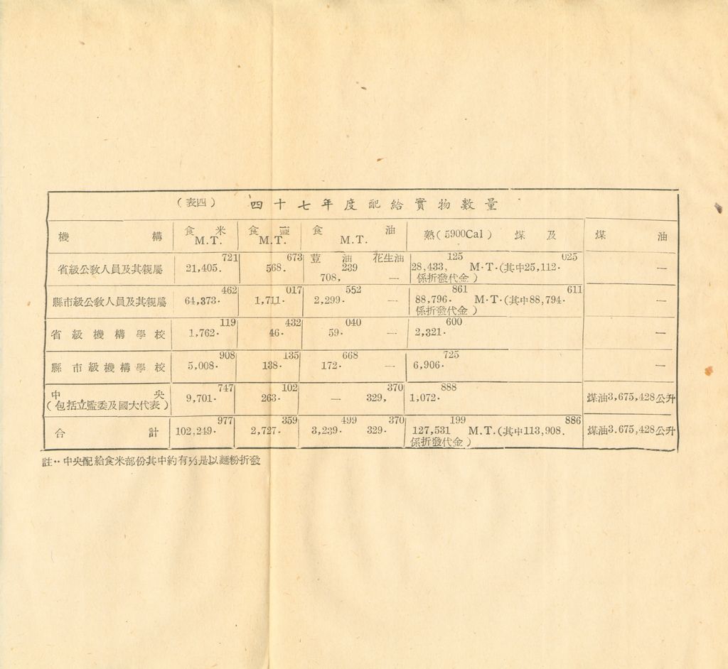 物資動員供應之推算的圖檔，第14張，共27張