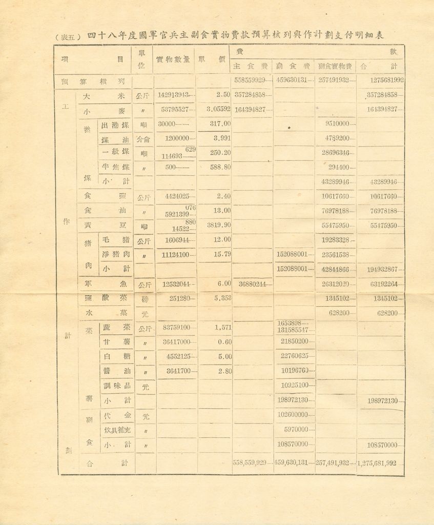 物資動員供應之推算的圖檔，第15張，共27張