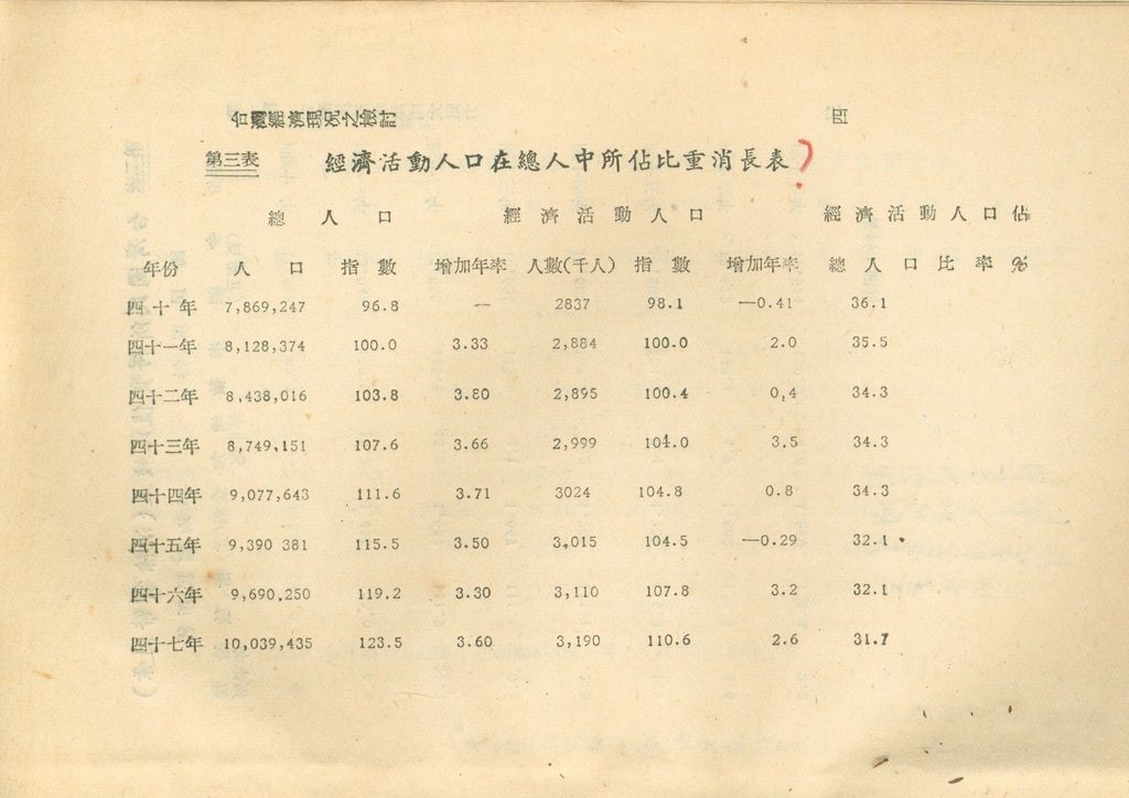 反攻基地之經濟概況—臺灣經濟現況之檢討的圖檔，第7張，共55張