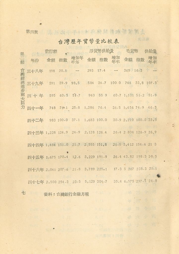 反攻基地之經濟概況—臺灣經濟現況之檢討的圖檔，第10張，共55張