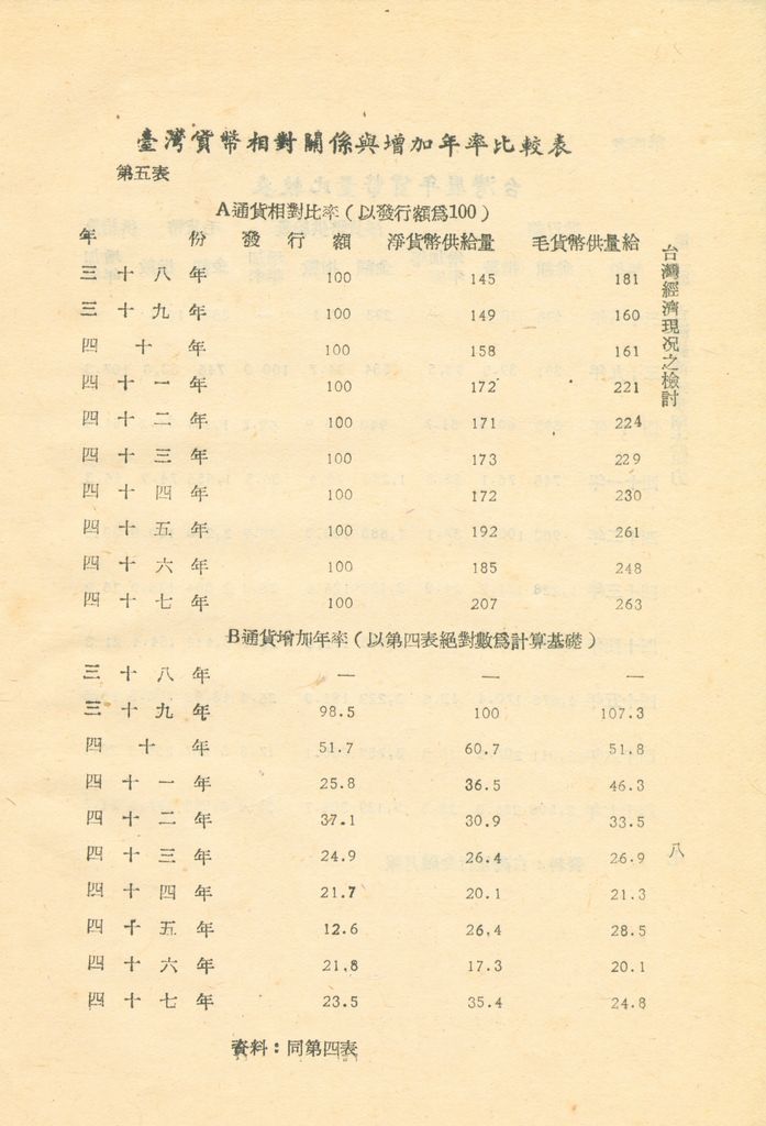 反攻基地之經濟概況—臺灣經濟現況之檢討的圖檔，第11張，共55張