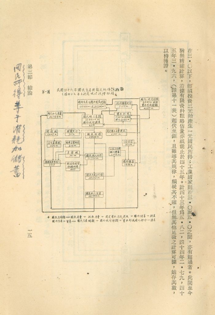 反攻基地之經濟概況—臺灣經濟現況之檢討的圖檔，第18張，共55張