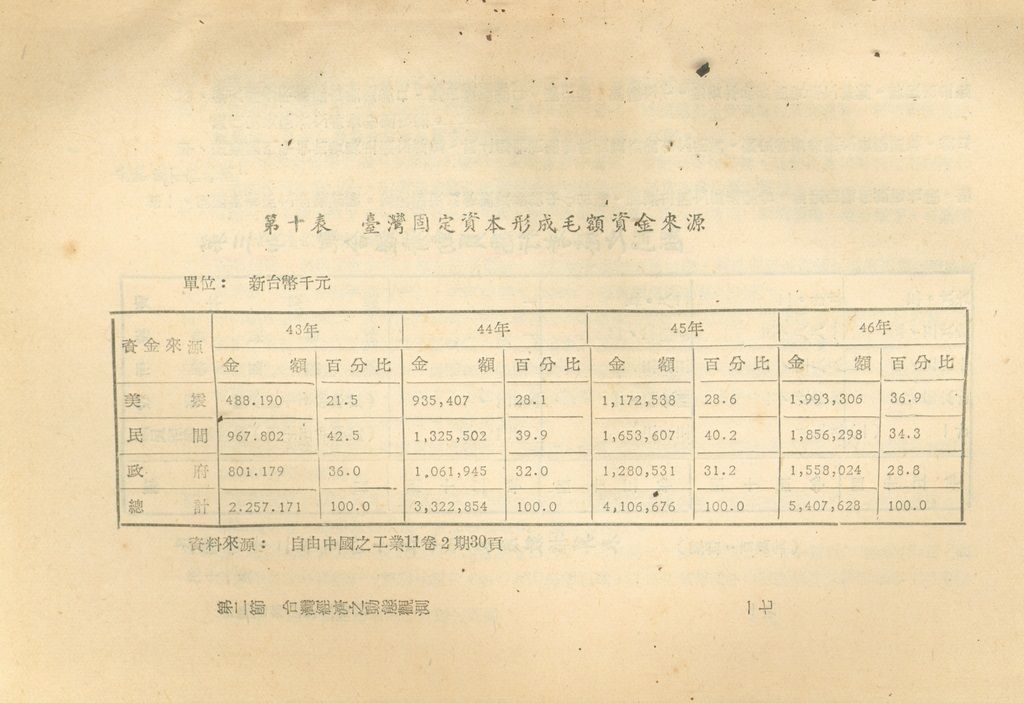 反攻基地之經濟概況—臺灣經濟現況之檢討的圖檔，第20張，共55張