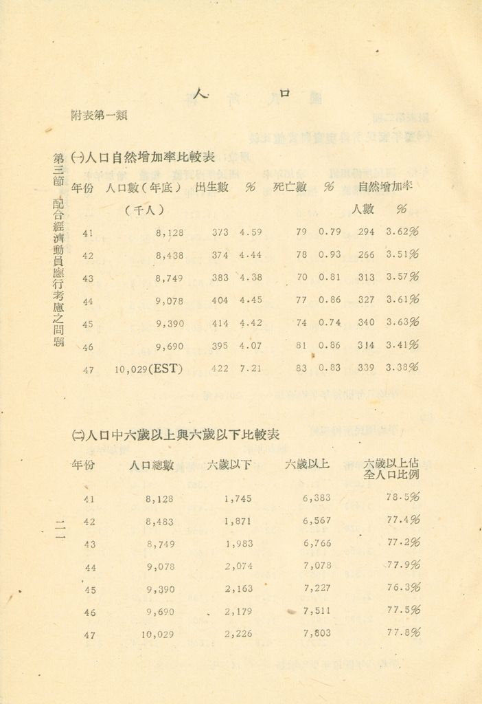反攻基地之經濟概況—臺灣經濟現況之檢討的圖檔，第24張，共55張