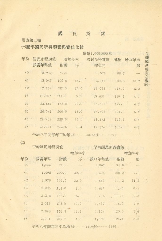 反攻基地之經濟概況—臺灣經濟現況之檢討的圖檔，第25張，共55張