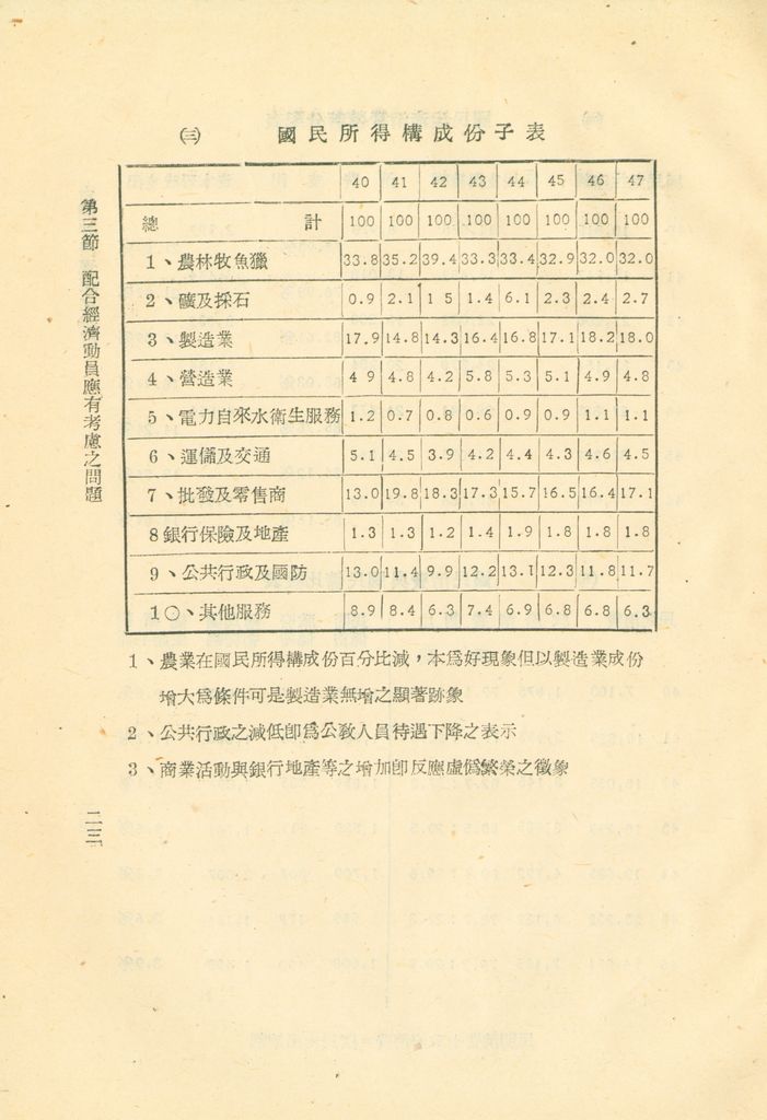 反攻基地之經濟概況—臺灣經濟現況之檢討的圖檔，第26張，共55張