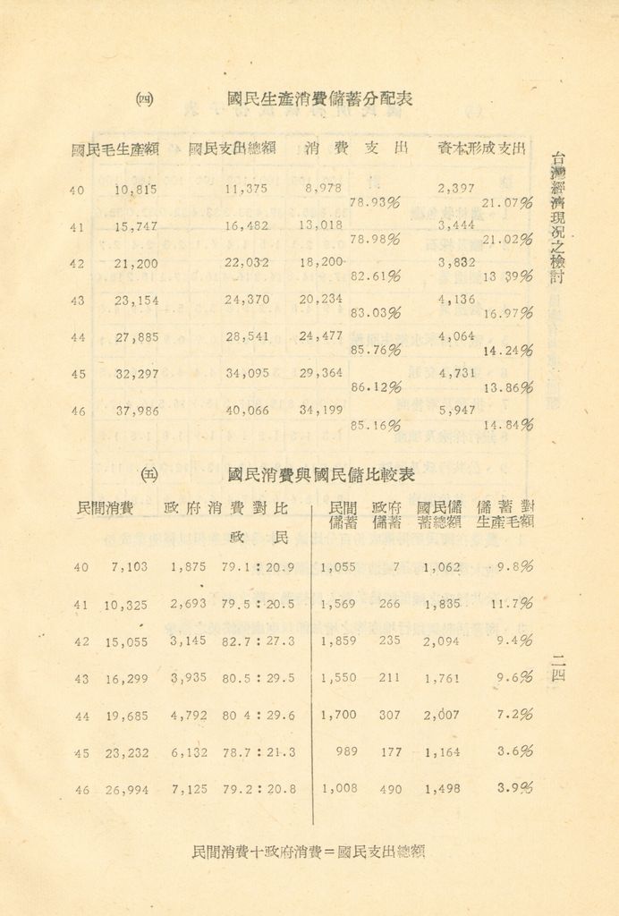 反攻基地之經濟概況—臺灣經濟現況之檢討的圖檔，第27張，共55張