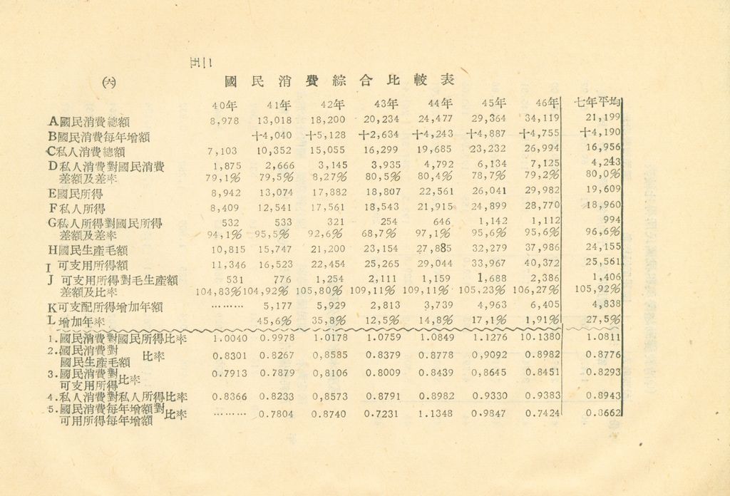 反攻基地之經濟概況—臺灣經濟現況之檢討的圖檔，第28張，共55張
