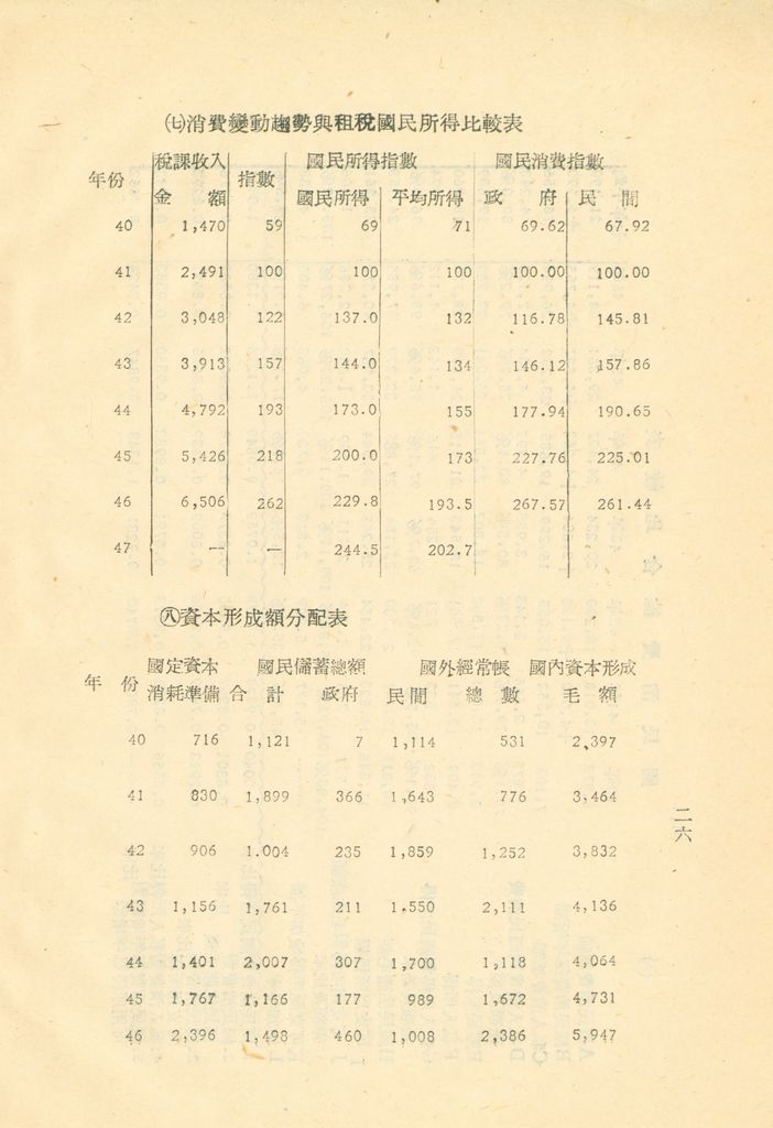 反攻基地之經濟概況—臺灣經濟現況之檢討的圖檔，第29張，共55張