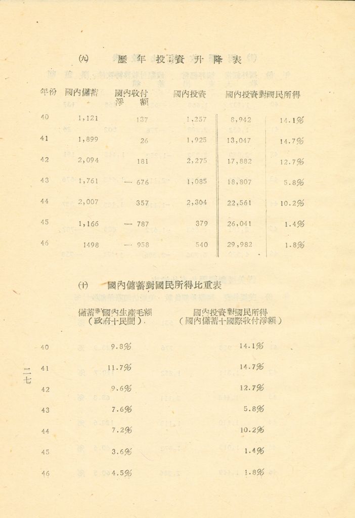 反攻基地之經濟概況—臺灣經濟現況之檢討的圖檔，第30張，共55張