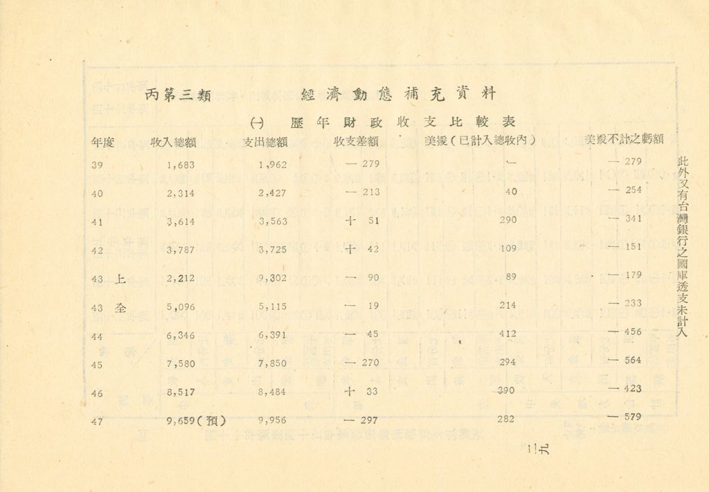 反攻基地之經濟概況—臺灣經濟現況之檢討的圖檔，第32張，共55張