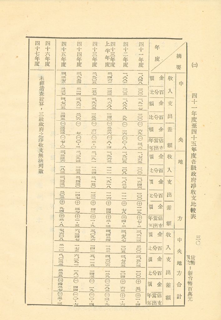 反攻基地之經濟概況—臺灣經濟現況之檢討的圖檔，第33張，共55張