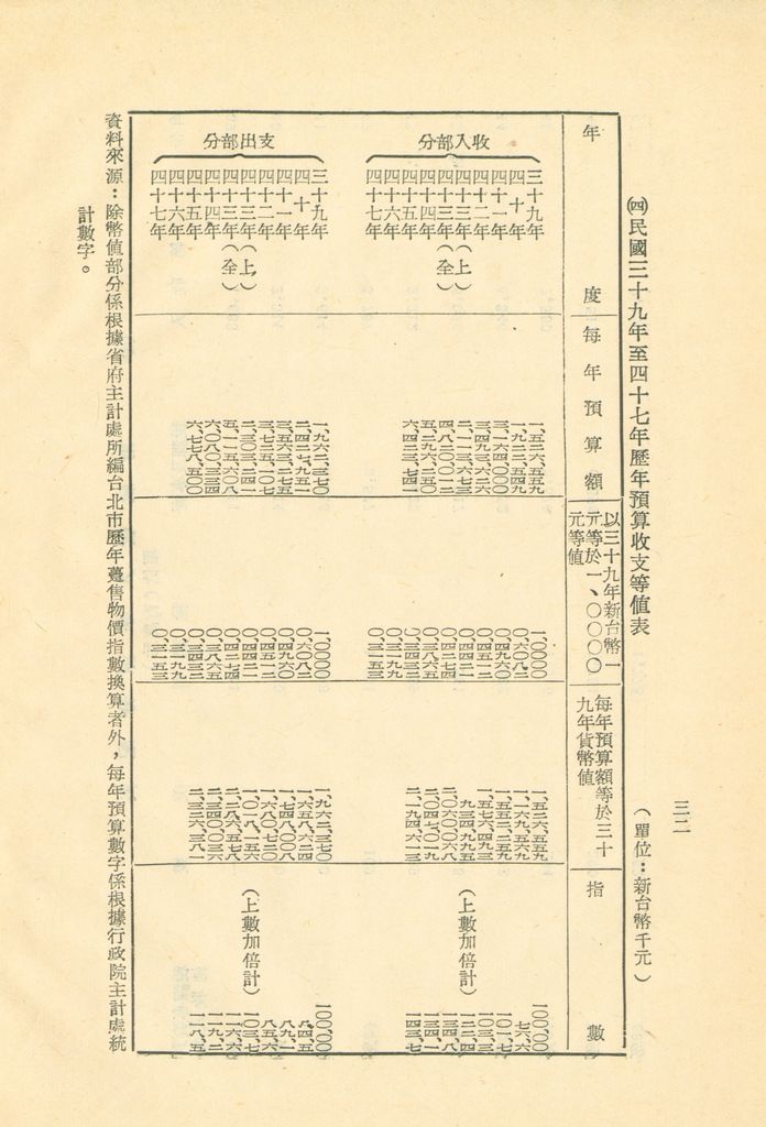 反攻基地之經濟概況—臺灣經濟現況之檢討的圖檔，第35張，共55張