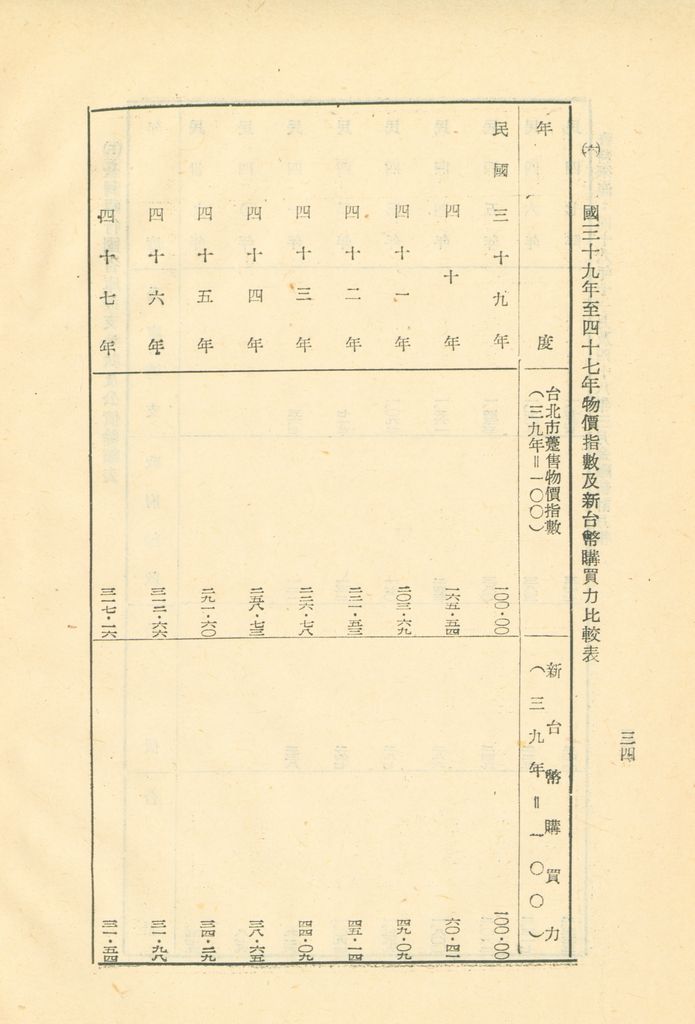 反攻基地之經濟概況—臺灣經濟現況之檢討的圖檔，第37張，共55張