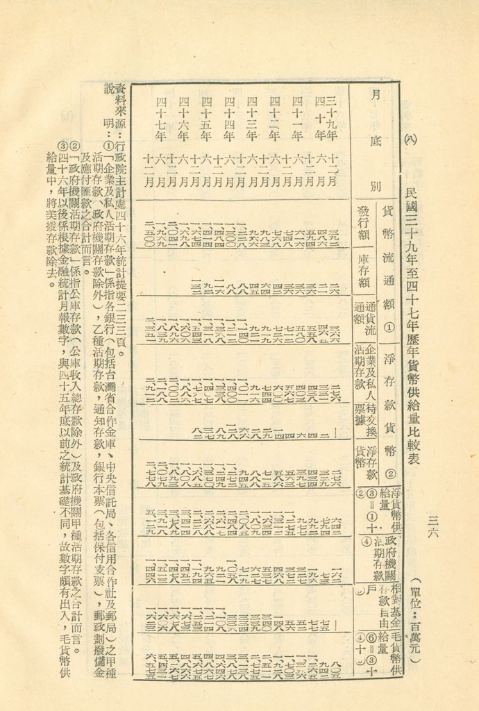 反攻基地之經濟概況—臺灣經濟現況之檢討的圖檔，第39張，共55張