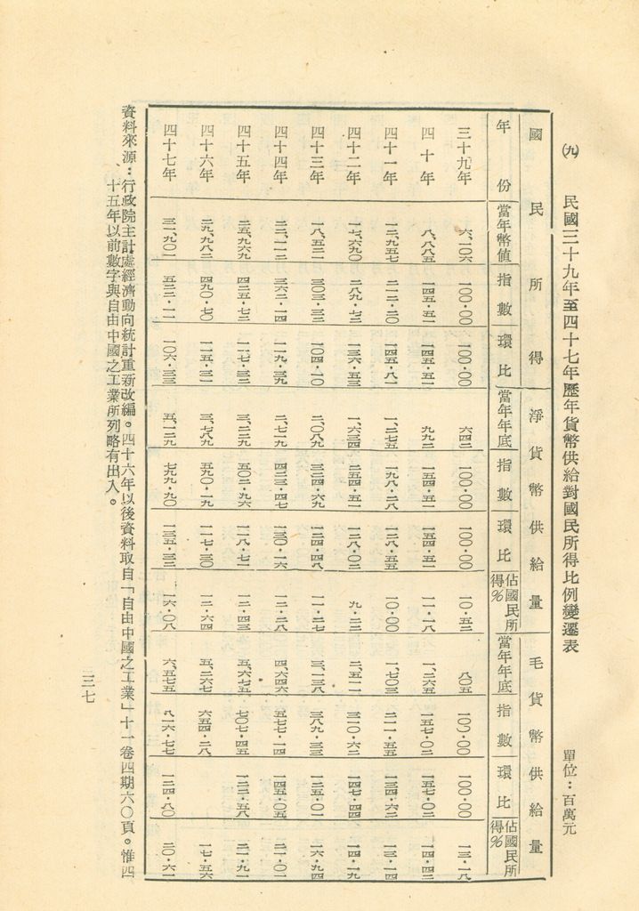 反攻基地之經濟概況—臺灣經濟現況之檢討的圖檔，第40張，共55張