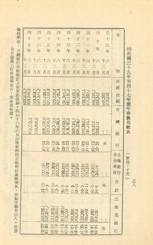 反攻基地之經濟概況—臺灣經濟現況之檢討的圖檔，第41張，共55張