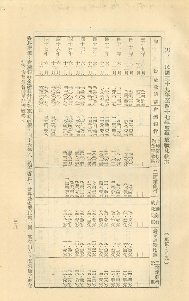 反攻基地之經濟概況—臺灣經濟現況之檢討的圖檔，第42張，共55張