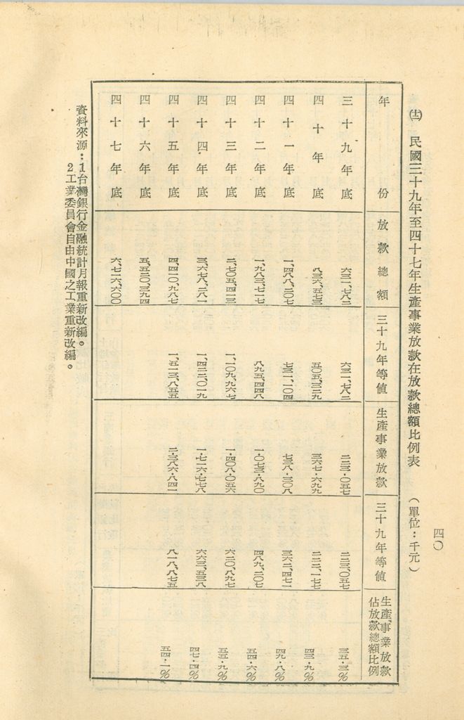 反攻基地之經濟概況—臺灣經濟現況之檢討的圖檔，第43張，共55張