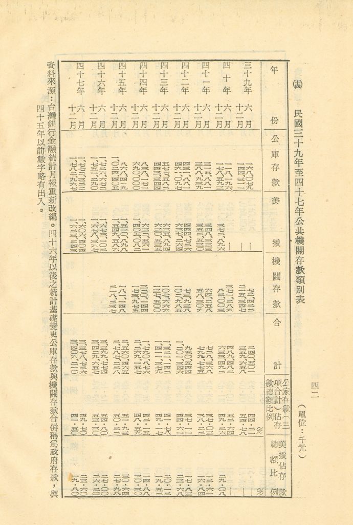 反攻基地之經濟概況—臺灣經濟現況之檢討的圖檔，第45張，共55張