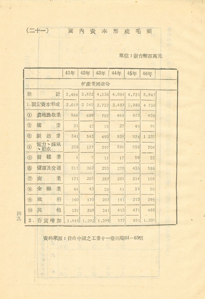 反攻基地之經濟概況—臺灣經濟現況之檢討的圖檔，第53張，共55張