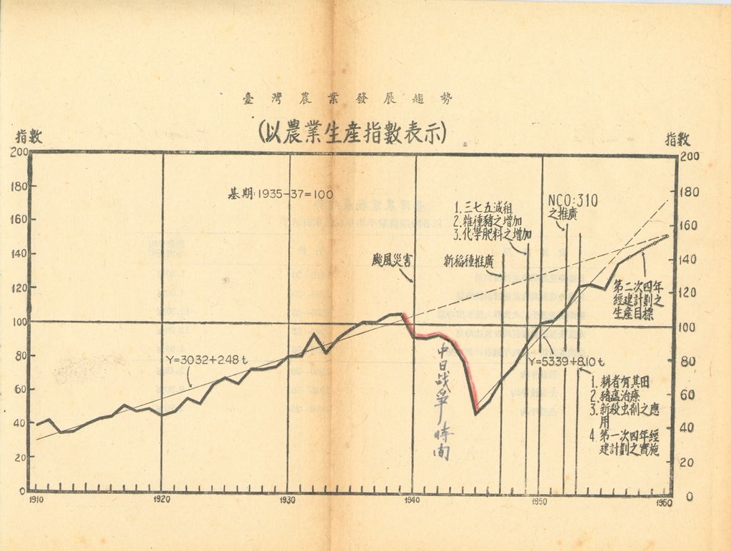 反攻基地之經濟概況—臺灣農業建設之檢討的圖檔，第10張，共52張