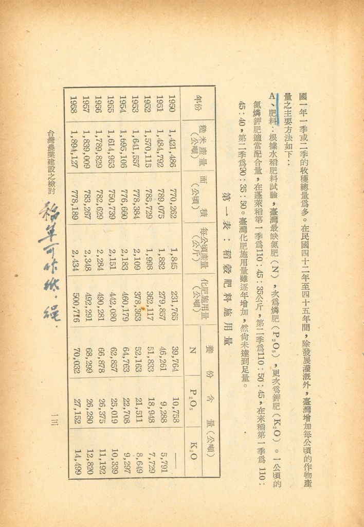 反攻基地之經濟概況—臺灣農業建設之檢討的圖檔，第18張，共51張