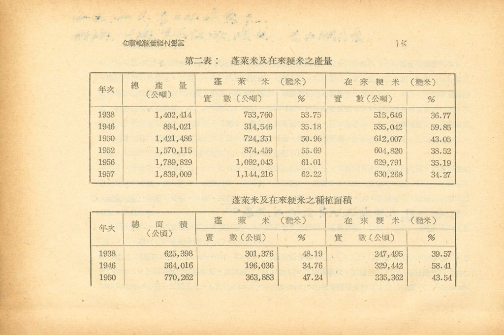 反攻基地之經濟概況—臺灣農業建設之檢討的圖檔，第21張，共52張