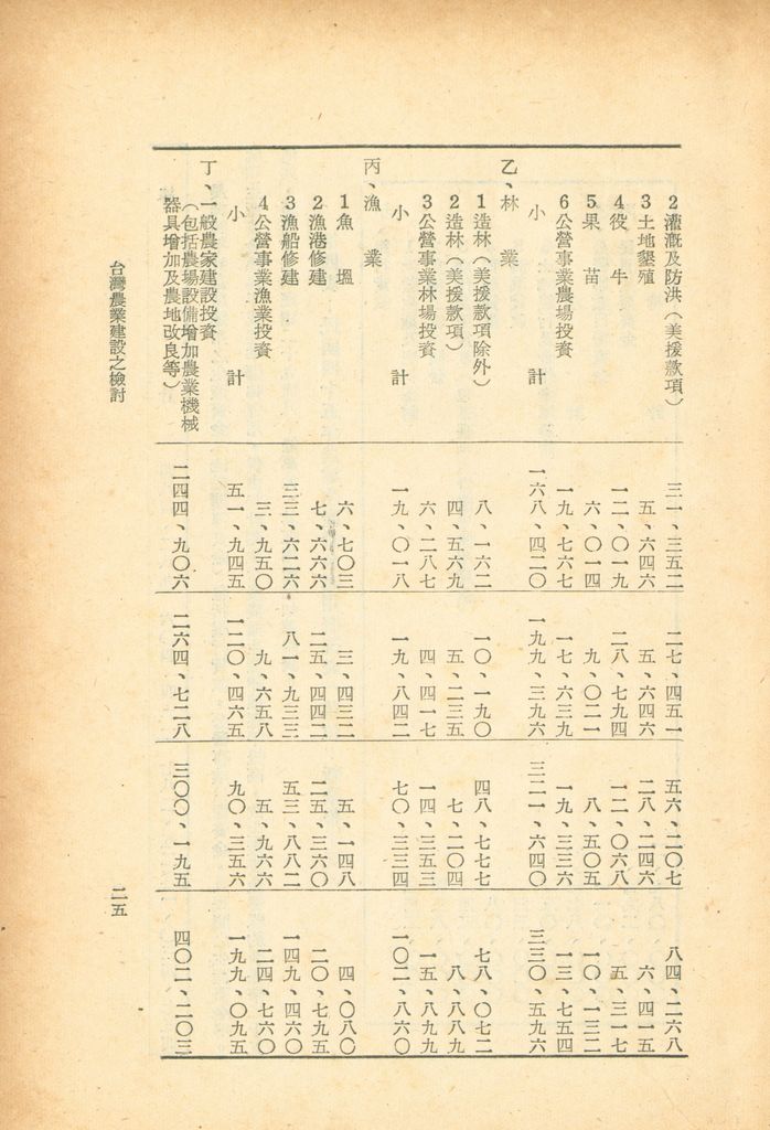反攻基地之經濟概況—臺灣農業建設之檢討的圖檔，第30張，共51張