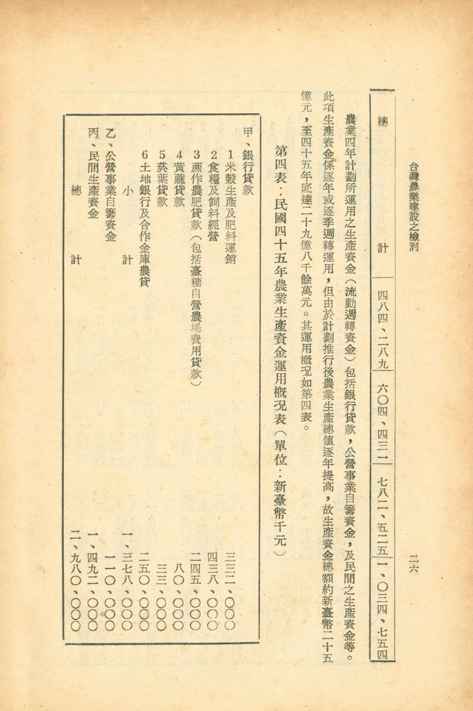 反攻基地之經濟概況—臺灣農業建設之檢討的圖檔，第31張，共51張