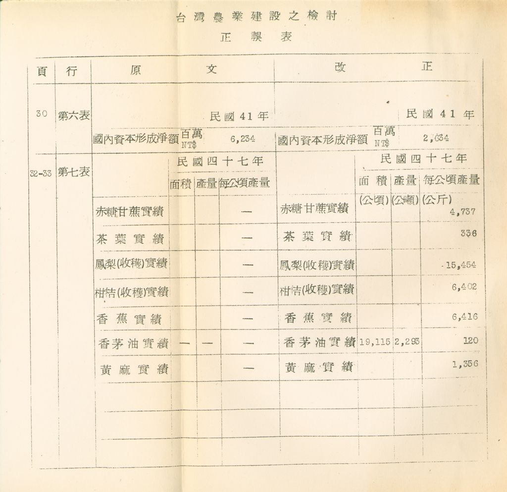 反攻基地之經濟概況—臺灣農業建設之檢討的圖檔，第51張，共51張