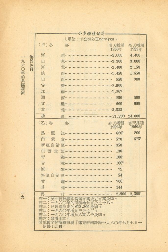 一九六○年共匪經濟的圖檔，第20張，共29張