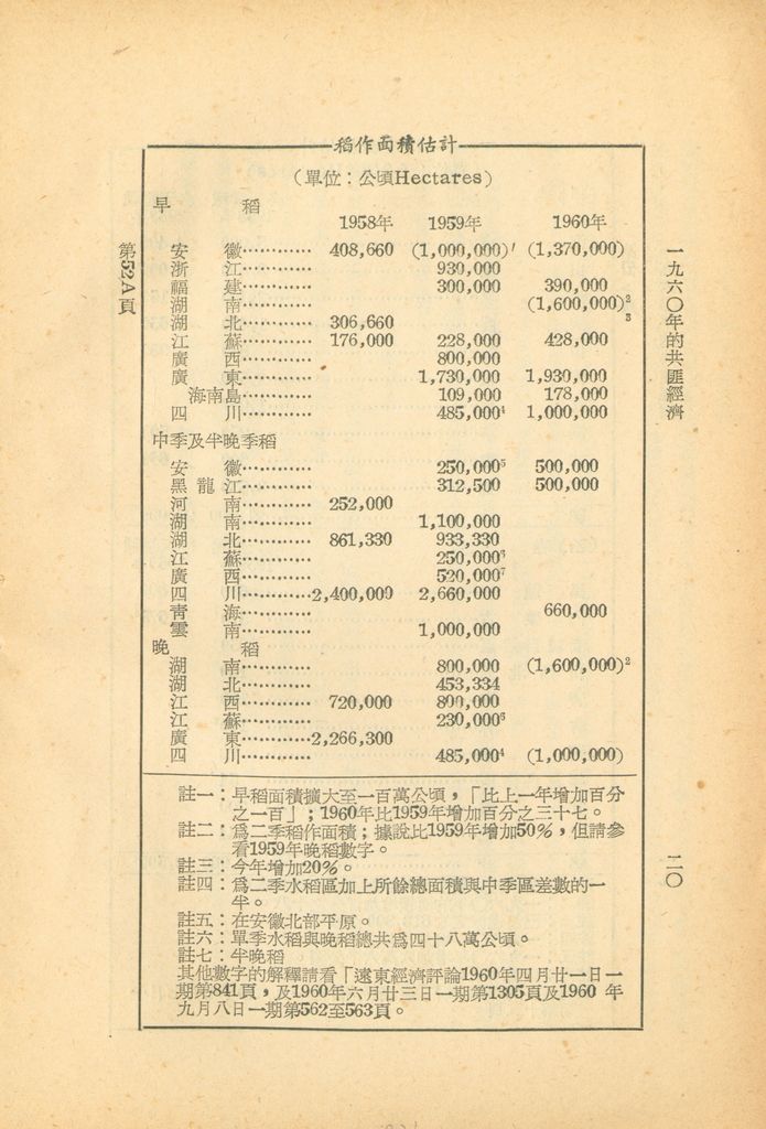 一九六○年共匪經濟的圖檔，第21張，共29張