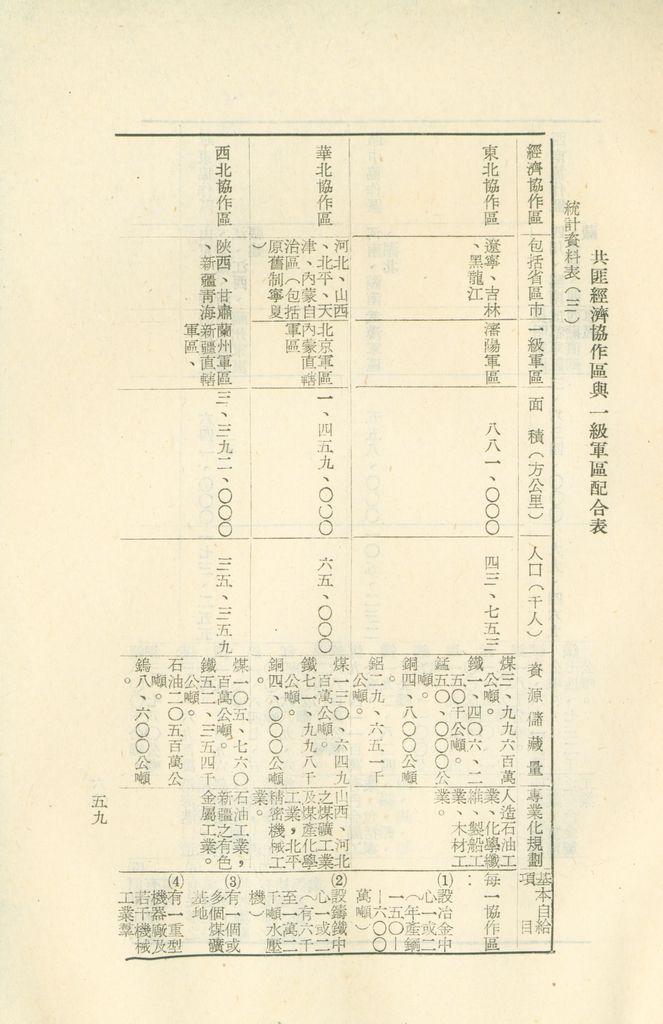 國家階層敵情判斷作業結論的圖檔，第63張，共158張