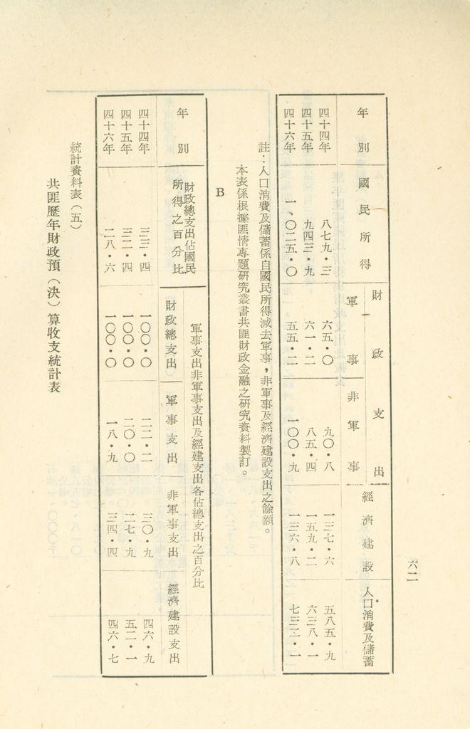 國家階層敵情判斷作業結論的圖檔，第66張，共158張