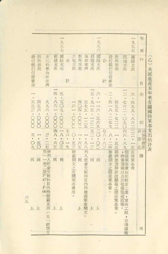 國家階層敵情判斷作業結論的圖檔，第69張，共158張