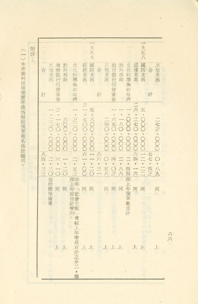 國家階層敵情判斷作業結論的圖檔，第70張，共158張