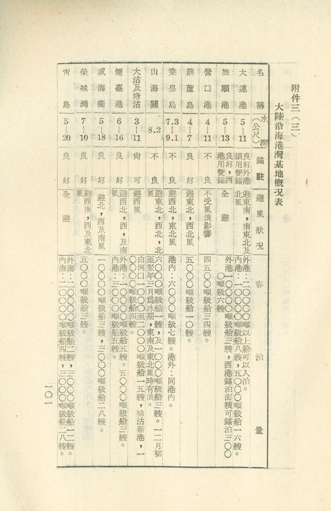 國家階層敵情判斷作業結論的圖檔，第107張，共158張