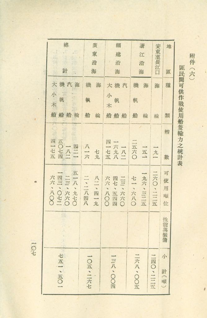 國家階層敵情判斷作業結論的圖檔，第114張，共158張