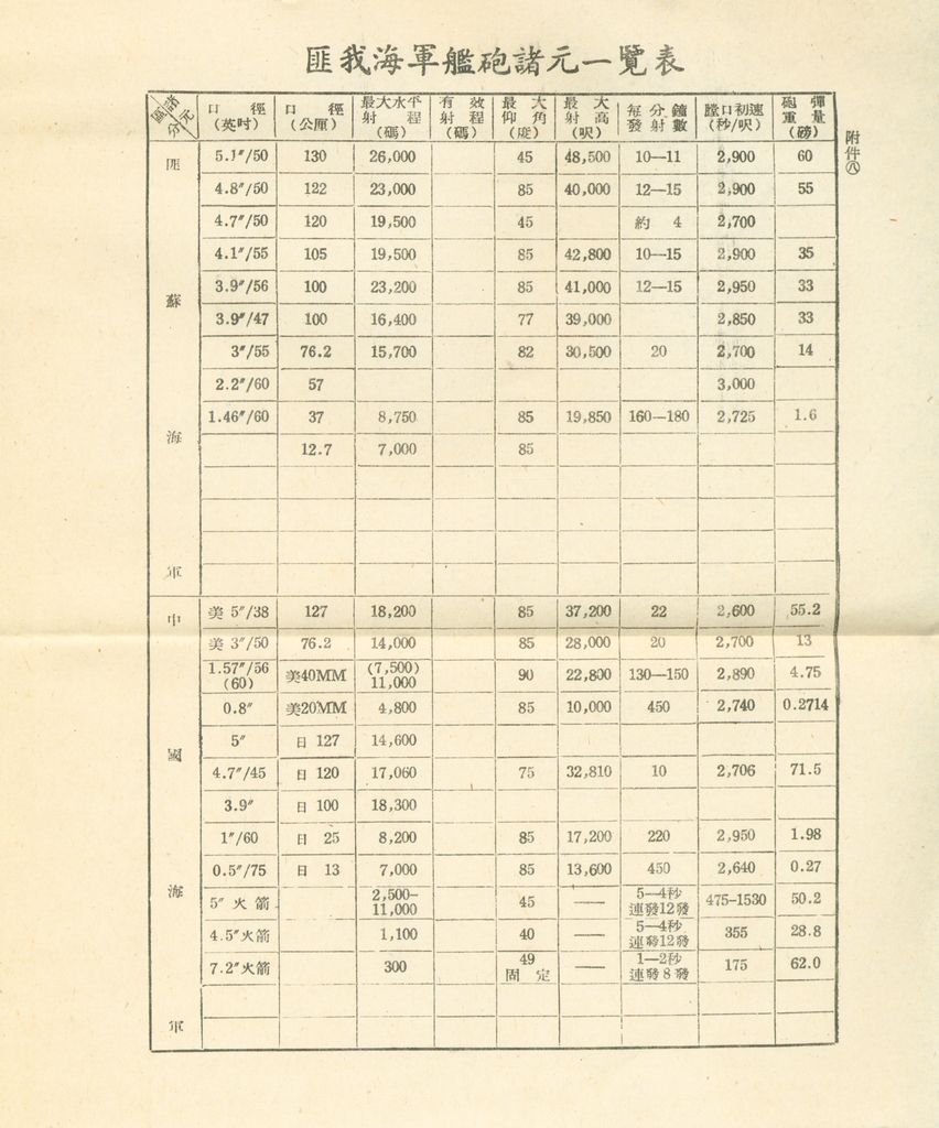 國家階層敵情判斷作業結論的圖檔，第116張，共158張